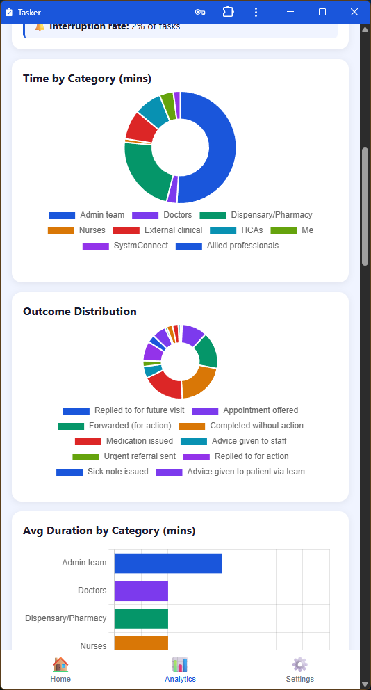 Tasker - Helping you analyse your admin workload